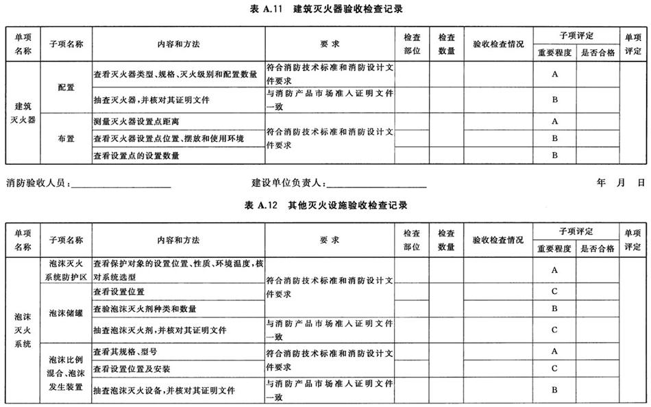 《建設(shè)工程消防驗收評定規(guī)則》GA 836-2016(圖15)
