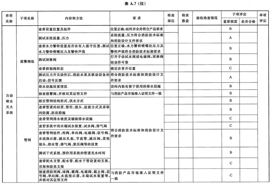 《建設(shè)工程消防驗收評定規(guī)則》GA 836-2016(圖10)