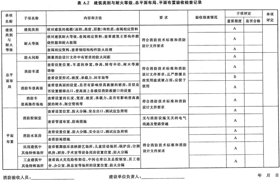 《建設(shè)工程消防驗收評定規(guī)則》GA 836-2016(圖2)
