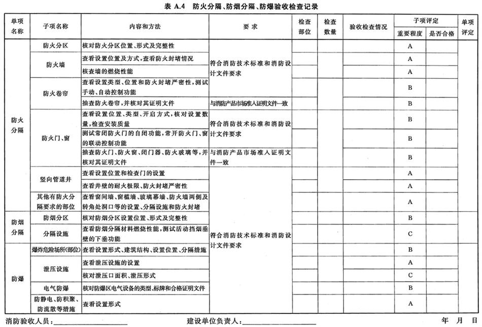《建設(shè)工程消防驗收評定規(guī)則》GA 836-2016(圖4)
