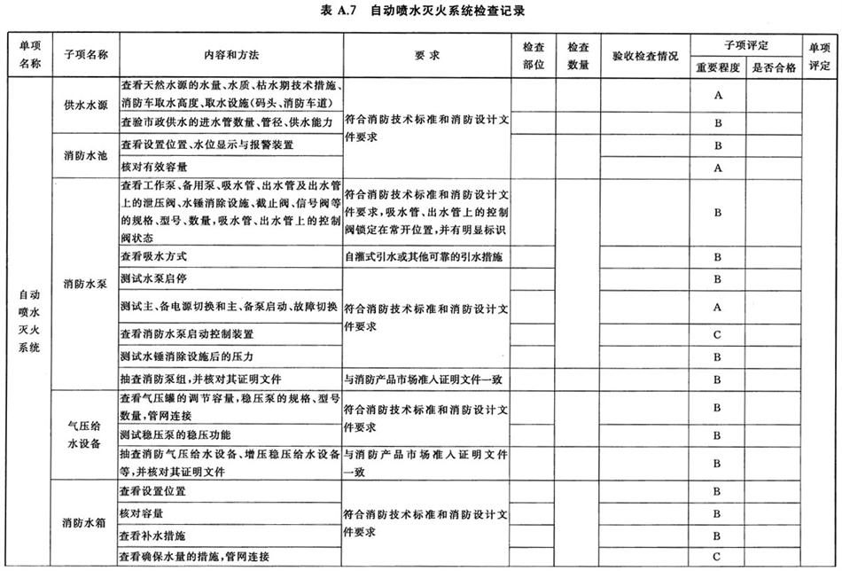 《建設(shè)工程消防驗收評定規(guī)則》GA 836-2016(圖9)