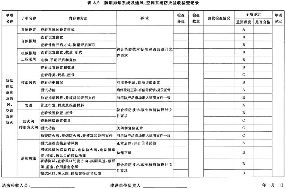 《建設(shè)工程消防驗收評定規(guī)則》GA 836-2016(圖13)