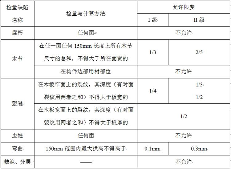 【木基條板材質(zhì)等級】(圖2)