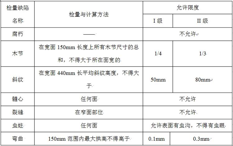 【木基條板材質(zhì)等級】(圖1)