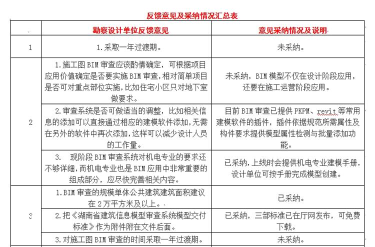 設(shè)計(jì)單位如何看待BIM審圖！(圖1)