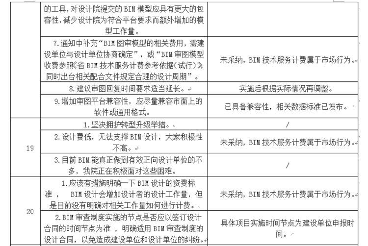 設(shè)計(jì)單位如何看待BIM審圖！(圖11)