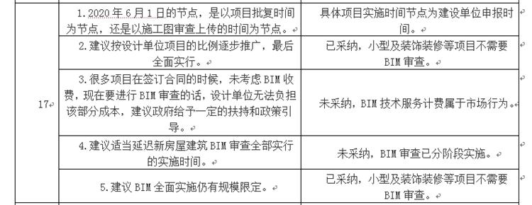 設(shè)計(jì)單位如何看待BIM審圖！(圖9)