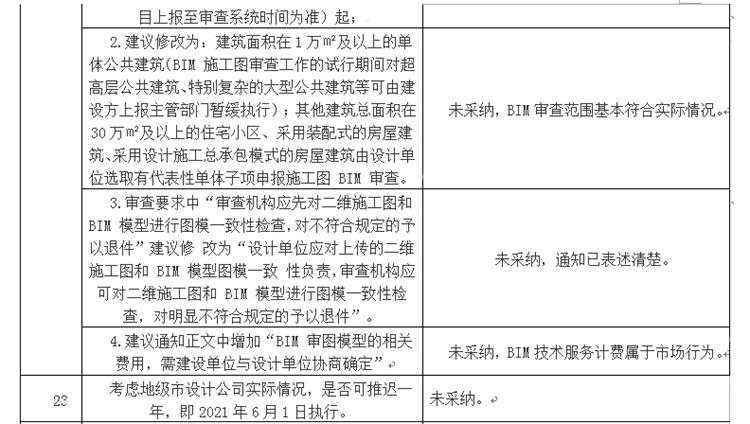 設(shè)計(jì)單位如何看待BIM審圖！(圖13)
