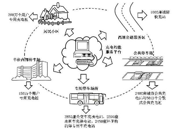 國家及山東:充電基礎設施建設的幾個文件(圖5) 2-201222131Rc06.jpg