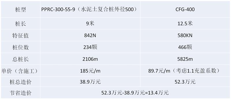 混凝土管樁難“延”之痛，一“引”了之！(圖16)
