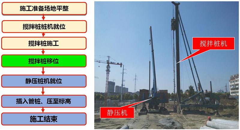 混凝土管樁難“延”之痛，一“引”了之！(圖7)