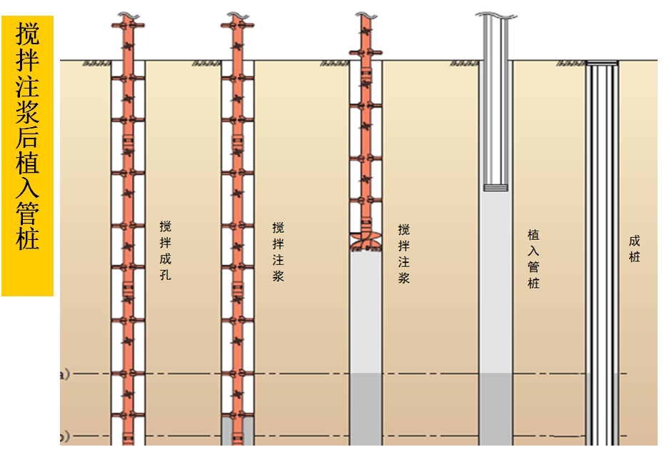 混凝土管樁難“延”之痛，一“引”了之！(圖5)