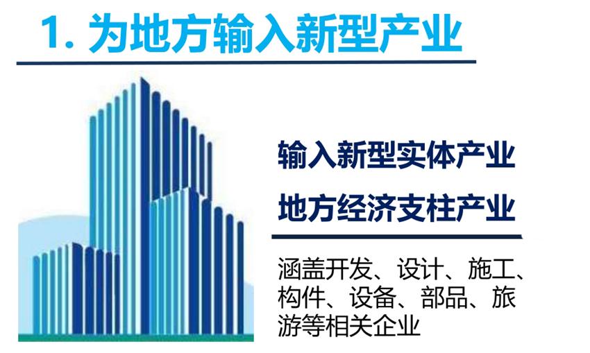 8大特色：城市（園區(qū)）轉(zhuǎn)型升級(jí)考量！(圖3)