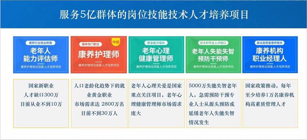 熱點(diǎn)商機(jī)：養(yǎng)老服務(wù)證書技能培訓(xùn)！(圖1)