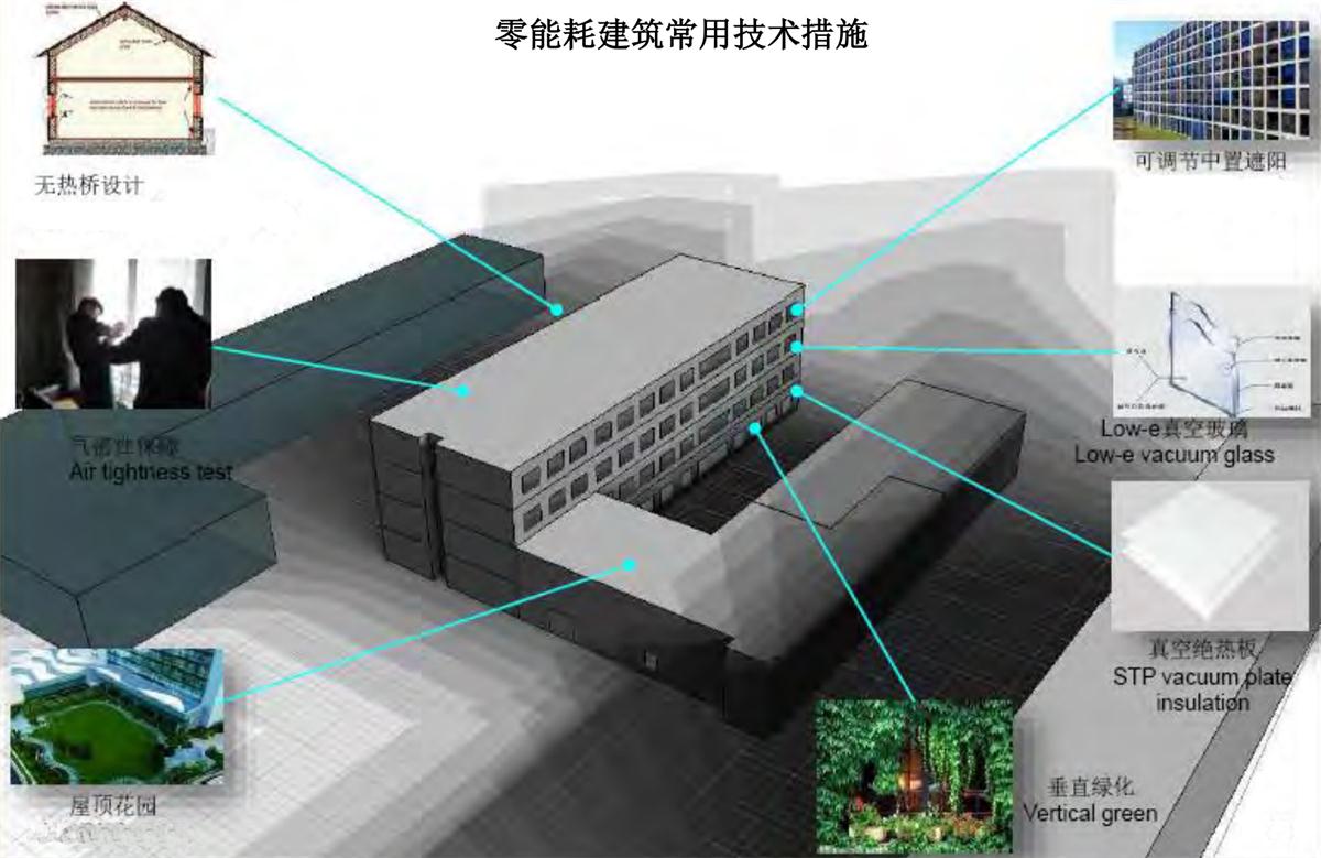 零能耗建筑：常用技術措施如是說！(圖5)