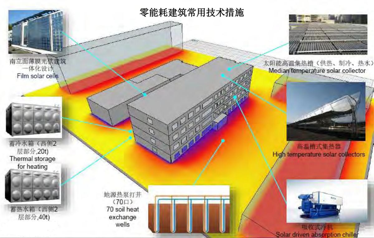 零能耗建筑：常用技術措施如是說！(圖6)