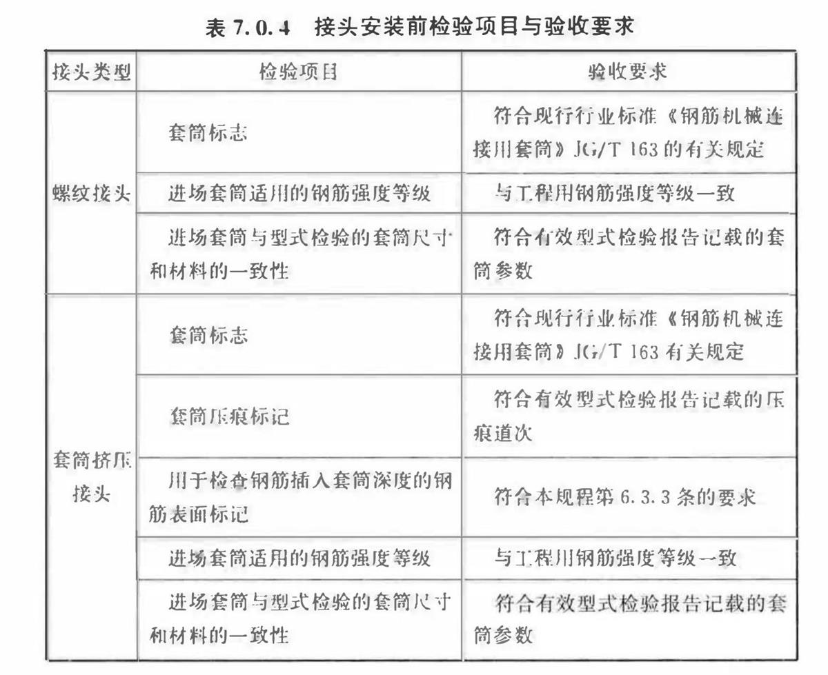 直螺紋套筒的知識淺析!(圖4) 2-250H5115535G0.jpg