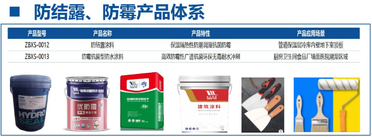 地下空間：防結(jié)露、防霉治理修繕(圖4)