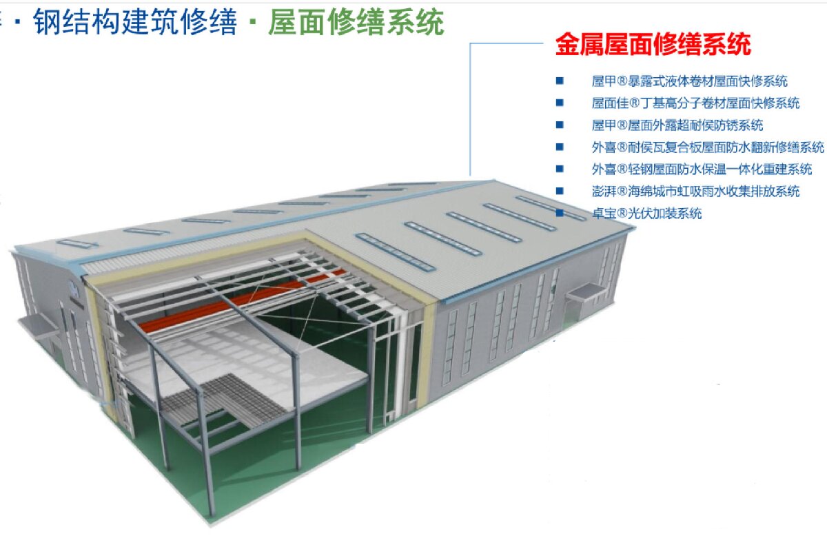 鋼結(jié)構(gòu)車(chē)間褪色、銹蝕、滲漏等修繕三種方法！(圖1)