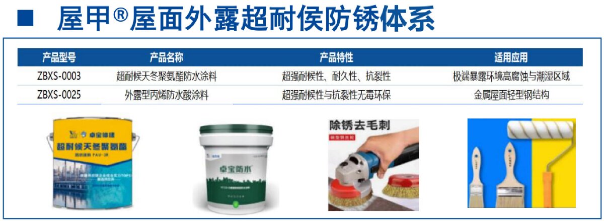 鋼結(jié)構(gòu)車(chē)間褪色、銹蝕、滲漏等修繕三種方法！(圖13)