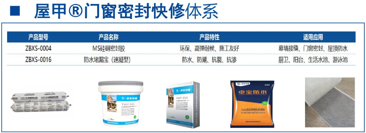 房屋外墻門窗滲水、開裂修繕！(圖4)