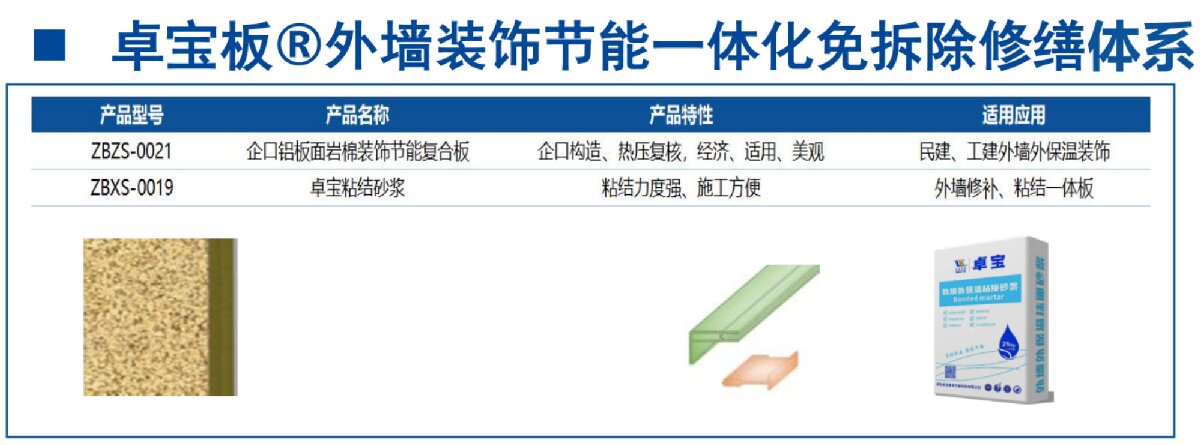 外墻一體化免拆除修繕兩個方案！(圖8)