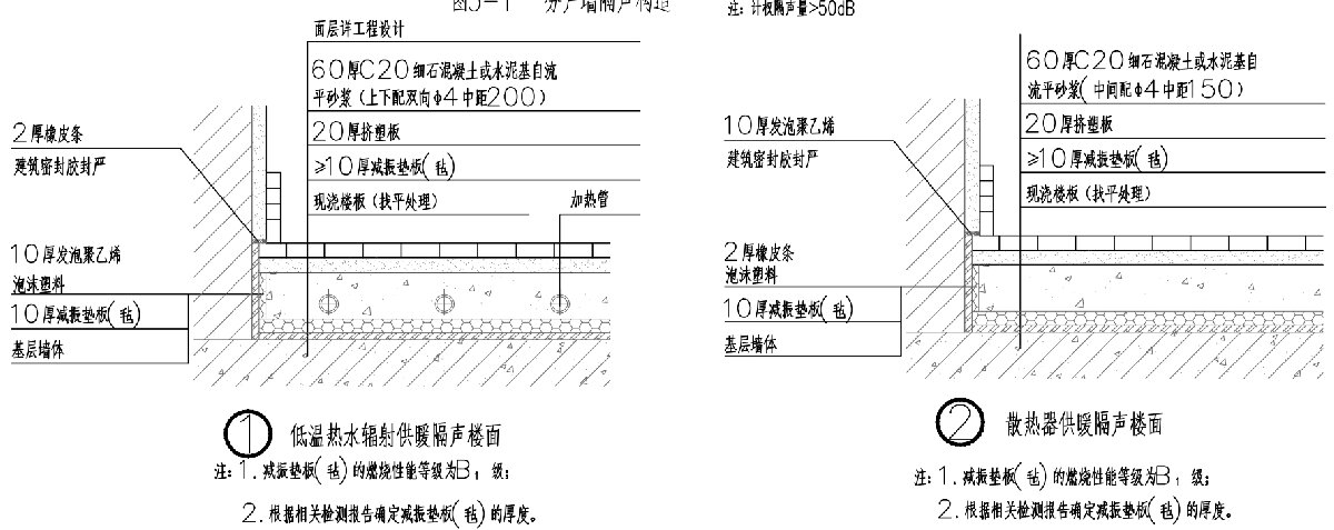 住宅隔聲降噪、防串味專篇（2025）(圖4)